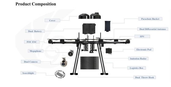 Medicine Spraying 10L Industrial Drone with Misting Nozzle and Propeller Spray Pump